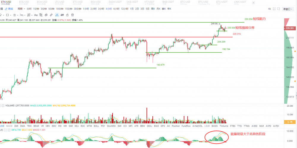 OKEx投资研究|多头仍处于局面，但要提防打破关键支撑的风险2