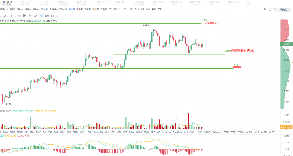 OKEx投资研究|多头仍处于局面，但要提防打破关键支撑的风险3