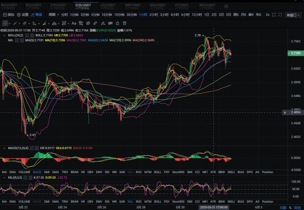 良辰解币20.06.01：醉翁之意不在酒    在乎山水之间也3
