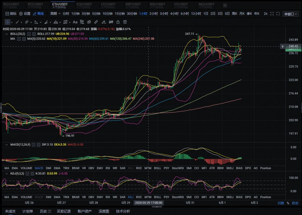 良辰解币20.06.01：醉翁之意不在酒    在乎山水之间也4