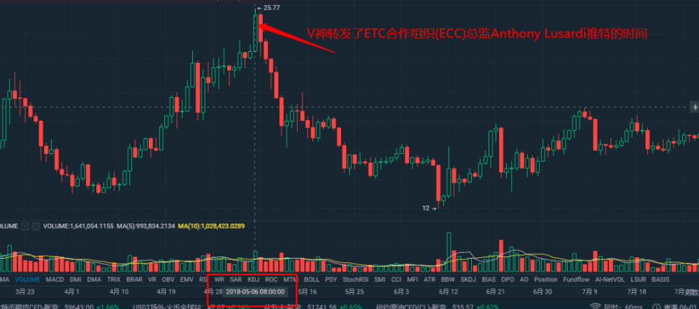 “ ETC是另一种病毒，保持两米长”，为什么V God看着世界末日战车？2