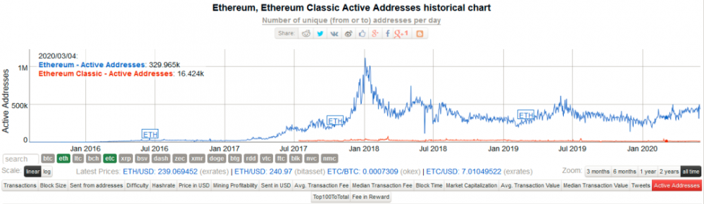 “ ETC是另一种病毒，保持两米长”，为什么V God看着世界末日战车？6