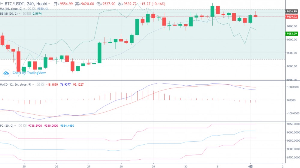 后市有望从震荡节奏中走出？注意高位的多空相夺，日线级别回调2