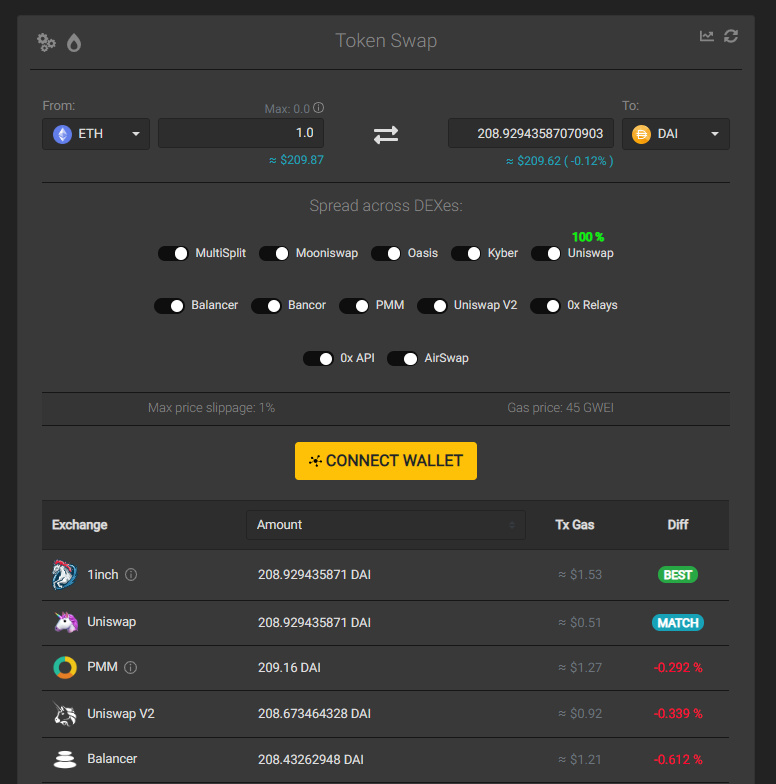 中小型平台一直在"上运行，但DEX的活跃度大幅提升，还是有了新的分红？3