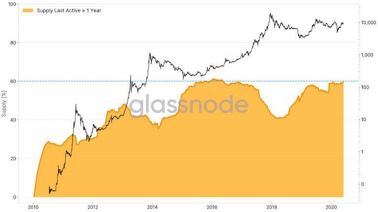 持有资金是最好的投资策略吗？1