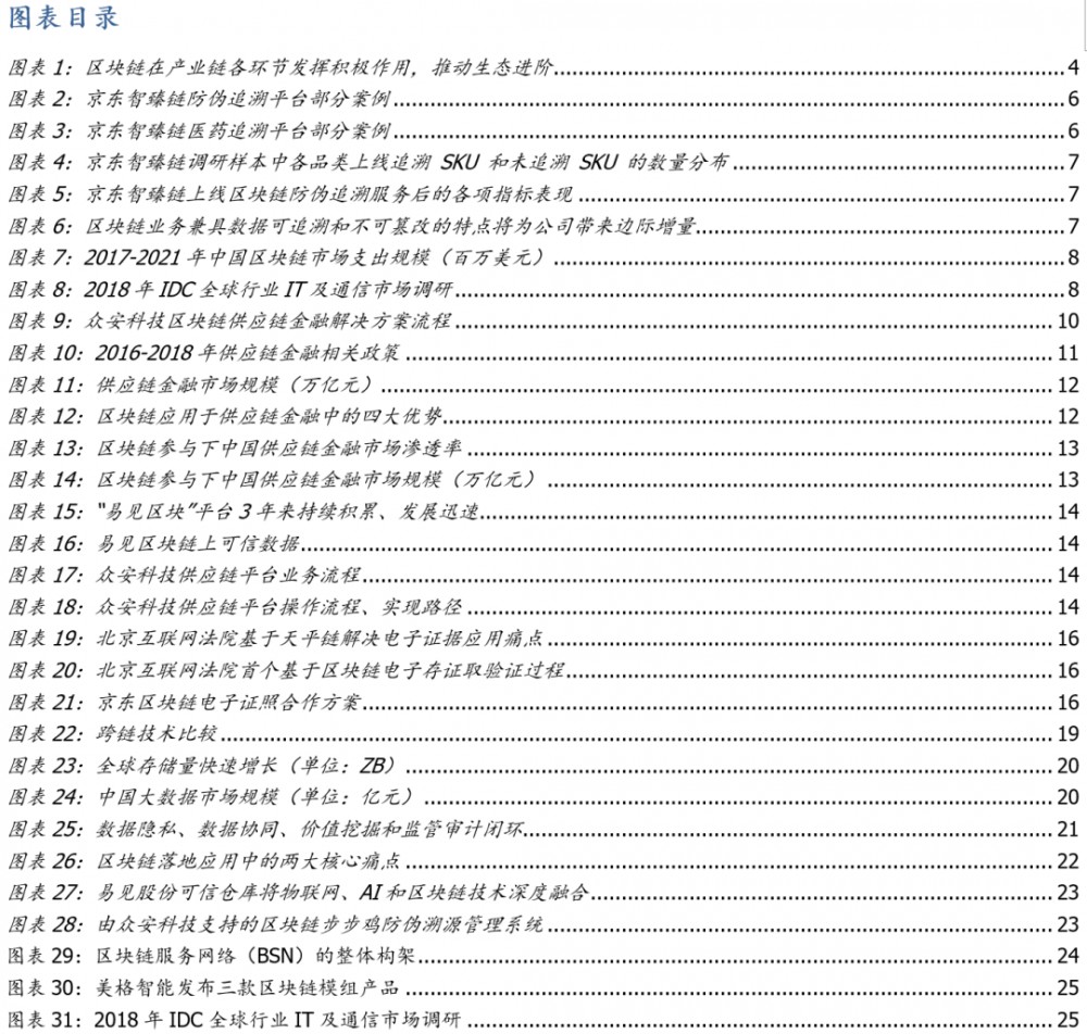 区块链新基础设施建设（1）：溯源——以区块链为工具挖掘黄金数据价值3
