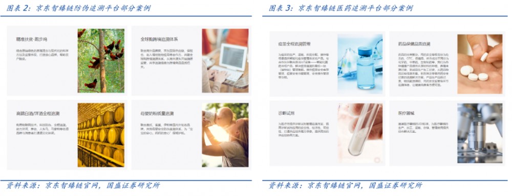 区块链新基础设施建设（1）：溯源——以区块链为工具挖掘黄金数据价值5