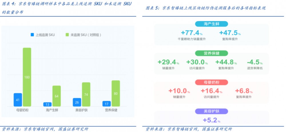 区块链新基础设施建设（1）：溯源——以区块链为工具挖掘黄金数据价值6