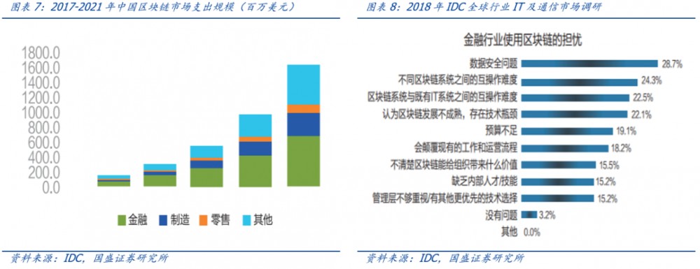 区块链新基础设施建设（1）：溯源——以区块链为工具挖掘黄金数据价值8