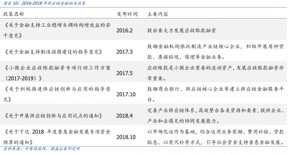区块链新基础设施建设（1）：溯源——以区块链为工具挖掘黄金数据价值10