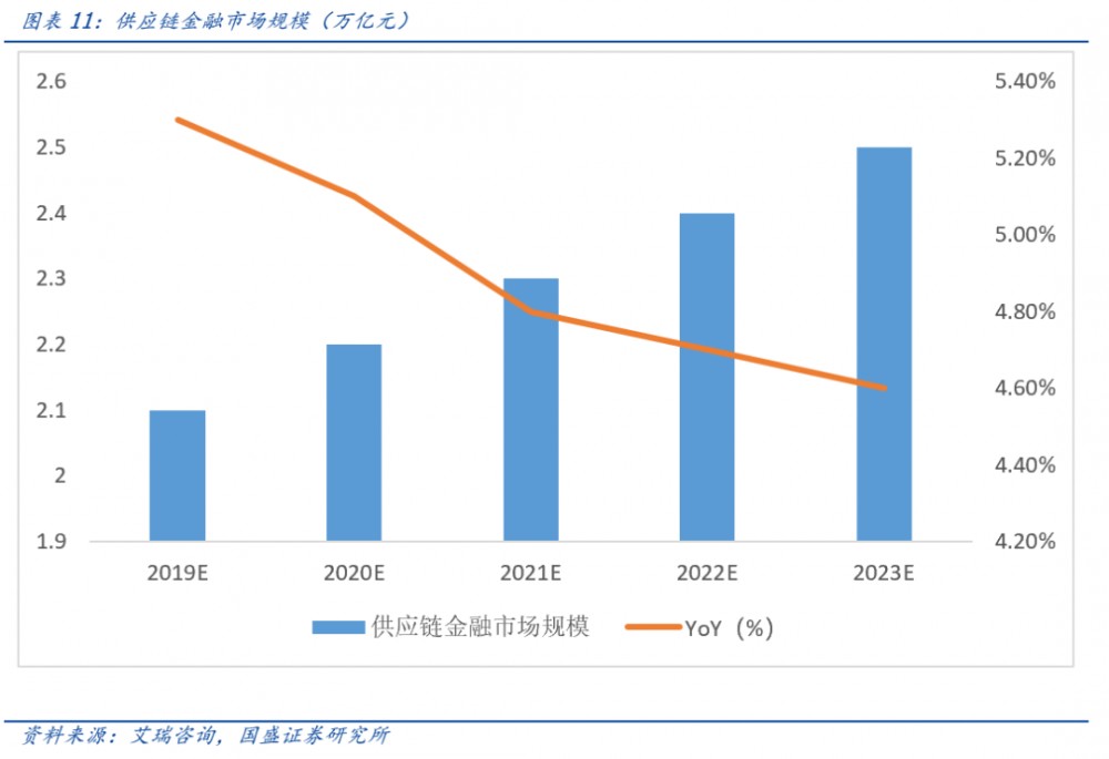 区块链新基础设施建设（1）：溯源——以区块链为工具挖掘黄金数据价值11