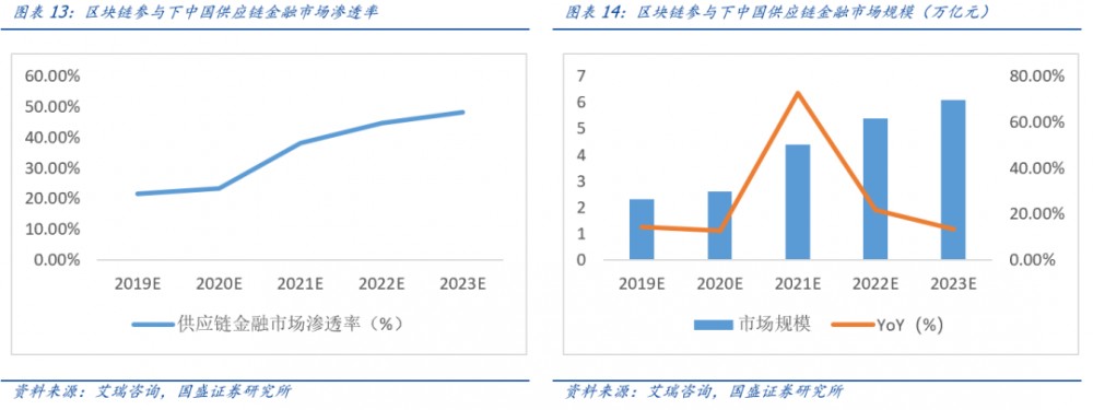 区块链新基础设施建设（1）：溯源——以区块链为工具挖掘黄金数据价值13