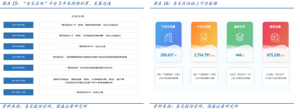 区块链新基础设施建设（1）：溯源——以区块链为工具挖掘黄金数据价值14