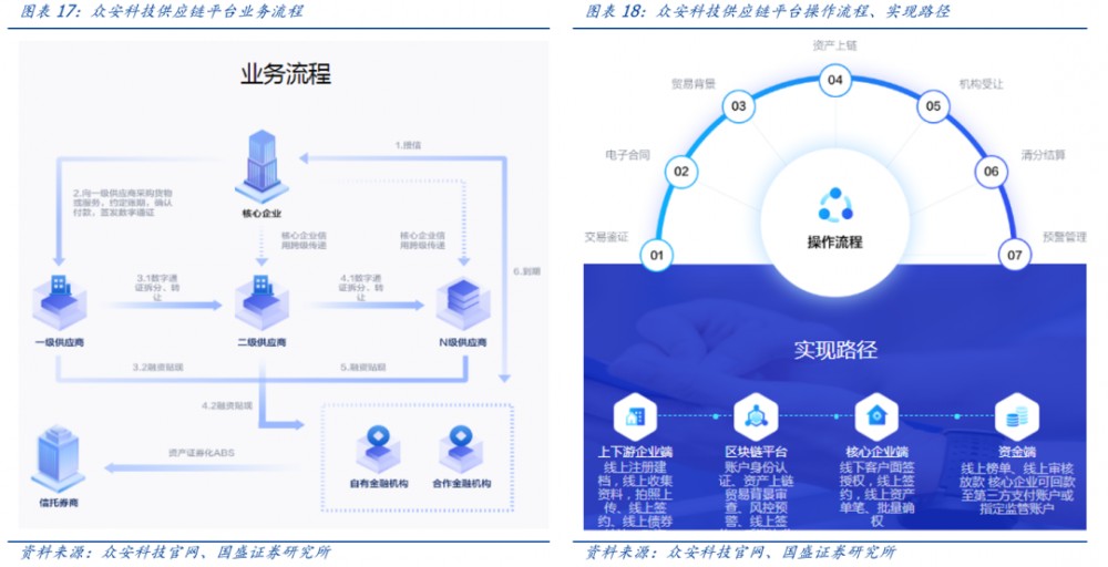 区块链新基础设施建设（1）：溯源——以区块链为工具挖掘黄金数据价值15