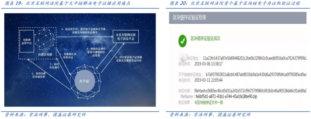 区块链新基础设施建设（1）：溯源——以区块链为工具挖掘黄金数据价值16