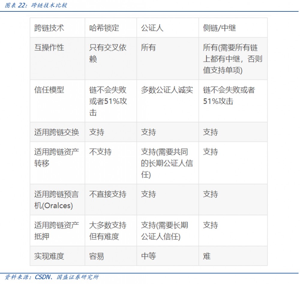 区块链新基础设施建设（1）：溯源——以区块链为工具挖掘黄金数据价值18