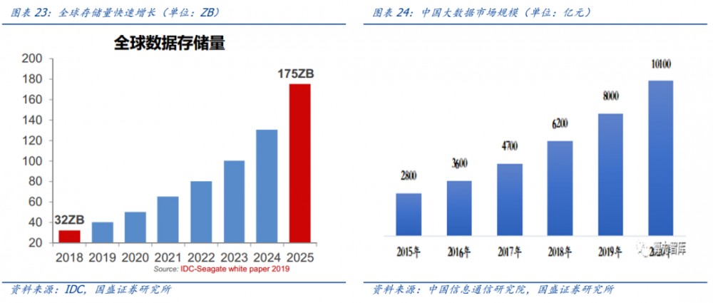 区块链新基础设施建设（1）：溯源——以区块链为工具挖掘黄金数据价值19