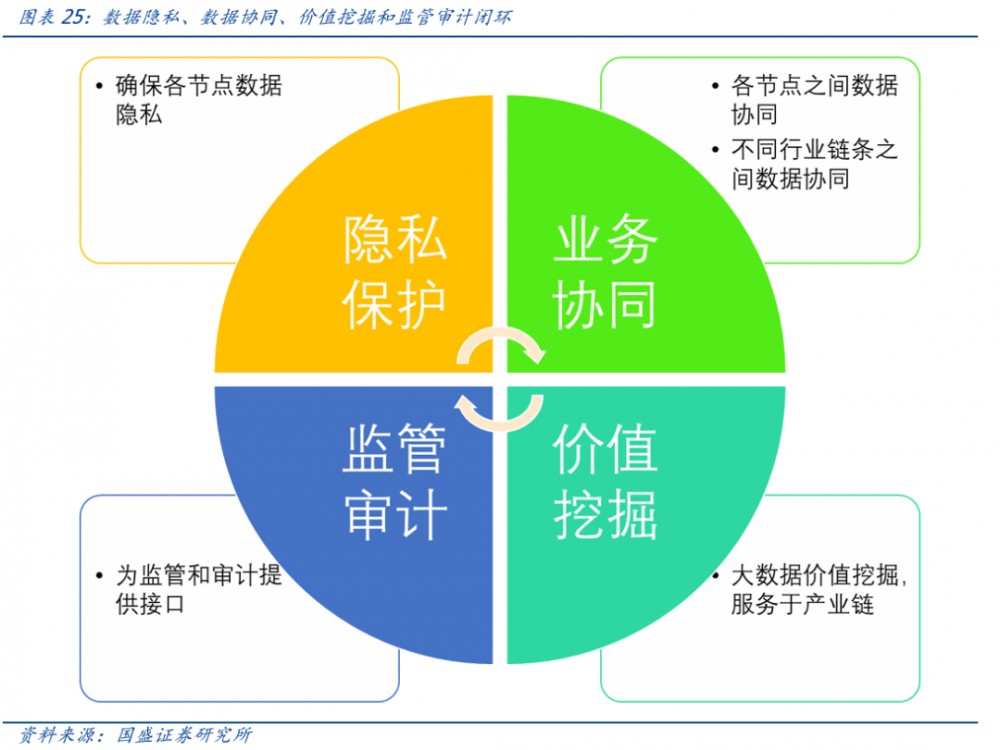 区块链新基础设施建设（1）：溯源——以区块链为工具挖掘黄金数据价值20
