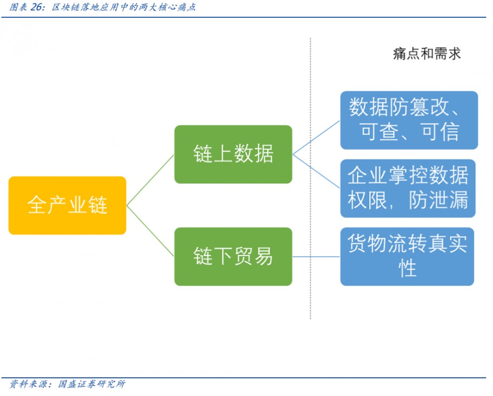 区块链新基础设施建设（1）：溯源——以区块链为工具挖掘黄金数据价值21
