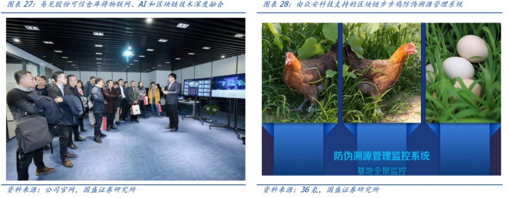 区块链新基础设施建设（1）：溯源——以区块链为工具挖掘黄金数据价值22