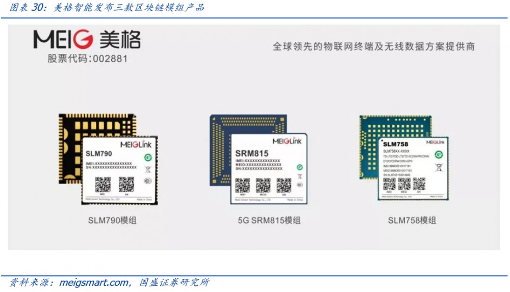 区块链新基础设施建设（1）：溯源——以区块链为工具挖掘黄金数据价值24
