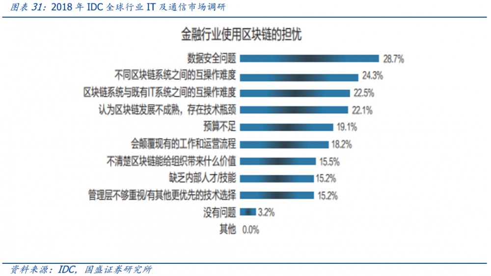 区块链新基础设施建设（1）：溯源——以区块链为工具挖掘黄金数据价值25