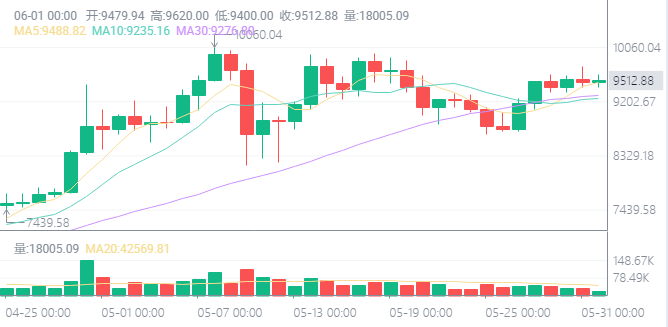 海南自贸区港口建设总体规划发布后，区块链落地的突破口在哪里？1