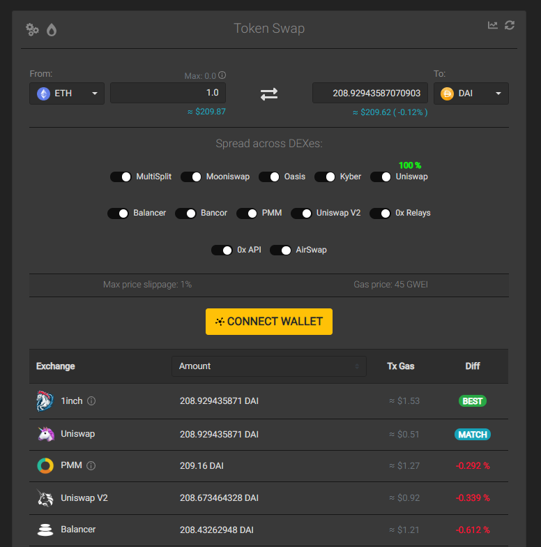 中心的小平台一直在“跑”，但DEX的活动却在“飙升”，还是有新的红利？2
