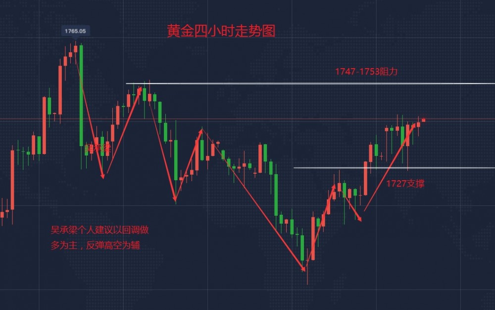 吴承梁:6.2黄金走势如何?非农到黄金将破1765,附操作建议1 吴承梁:6.2黄金走势如何?非农到黄金将破1765,附操作建议1