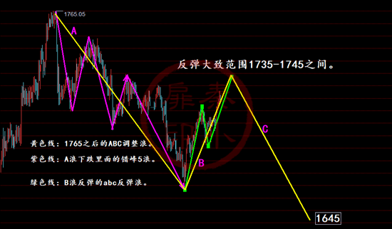 秦小扉：黄金受“暴乱”多空难区分？本周非农数据将会怎么走？1