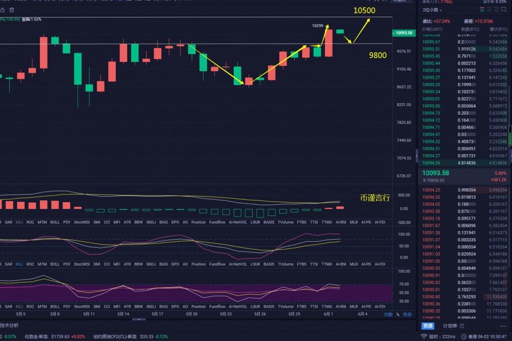 币谨言行-比特币暴力突破10000点 大脚穿小鞋未必能站稳