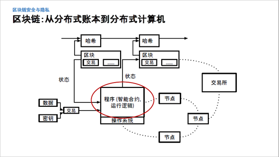 贾耀奇:攻击无处不在,区块链安全和隐私问题有些不同 贾耀奇:攻击无处不在,区块链安全和隐私问题有些不同