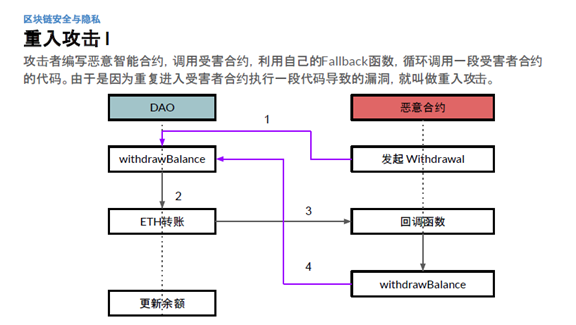 贾耀奇:攻击无处不在,区块链安全和隐私问题有些不同1 贾耀奇:攻击无处不在,区块链安全和隐私问题有些不同1