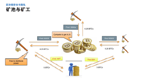贾耀奇:攻击无处不在,区块链安全和隐私问题有些不同4 贾耀奇:攻击无处不在,区块链安全和隐私问题有些不同4