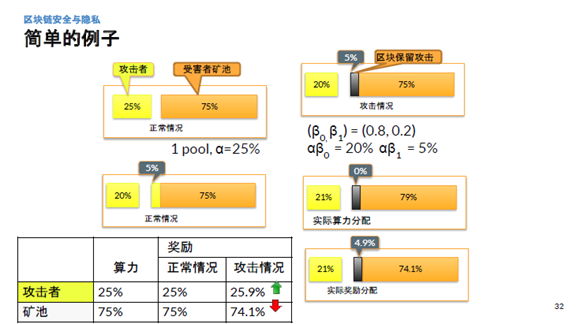 贾耀奇:攻击无处不在,区块链安全和隐私问题有些不同5 贾耀奇:攻击无处不在,区块链安全和隐私问题有些不同5