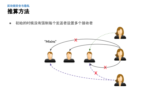贾耀奇:攻击无处不在,区块链安全和隐私问题有些不同6 贾耀奇:攻击无处不在,区块链安全和隐私问题有些不同6