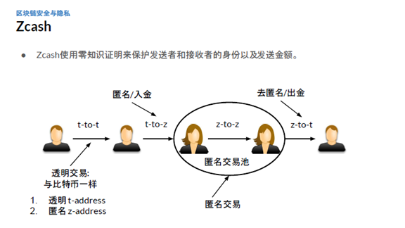 贾耀奇:攻击无处不在,区块链安全和隐私问题有些不同7 贾耀奇:攻击无处不在,区块链安全和隐私问题有些不同7