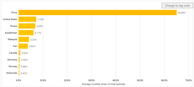 随着比特币的价格突破10,000,中国在计算能力中的领先地位能持续多久?2 随着比特币的价格突破10,000,中国在计算能力中的领先地位能持续多久?2