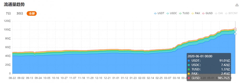 在各种稳定的货币升值之后,没有人动摇过美元的主导地位?2 在各种稳定的货币升值之后,没有人动摇过美元的主导地位?2