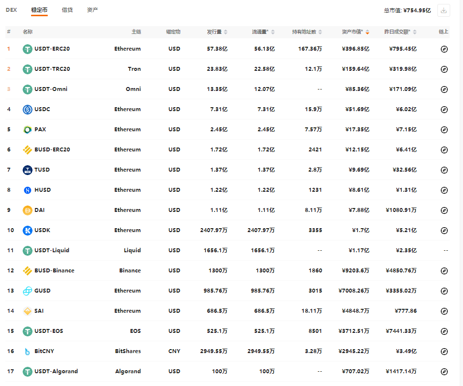 在各种稳定的货币升值之后,没有人动摇过美元的主导地位?4 在各种稳定的货币升值之后,没有人动摇过美元的主导地位?4