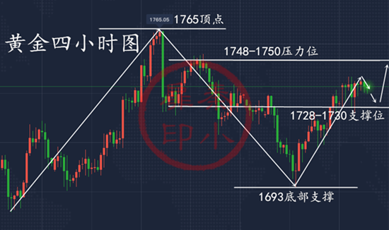秦小扉：黄金多头震荡来回收割，美国骚乱黄金必涨无疑！1