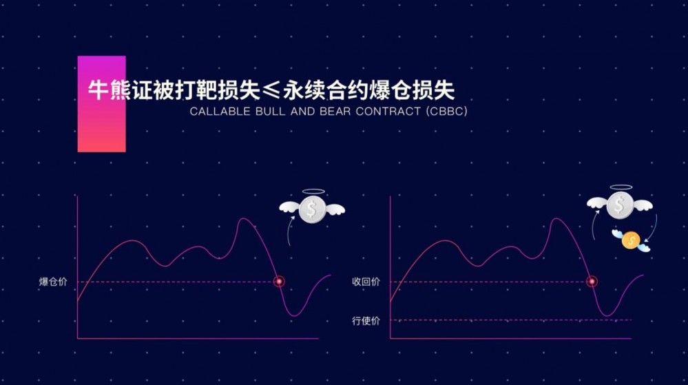 ChainNode：香港联合交易所拥有受欢迎的牛熊证，Hopex如何让其参与加密货币市场？5