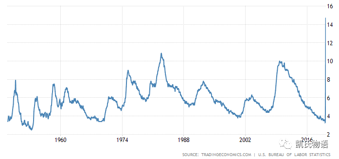历史转折点上的美元和比特币3