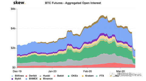 如何用现货和衍生品市场的数据观察比特币的趋势?3 如何用现货和衍生品市场的数据观察比特币的趋势?3