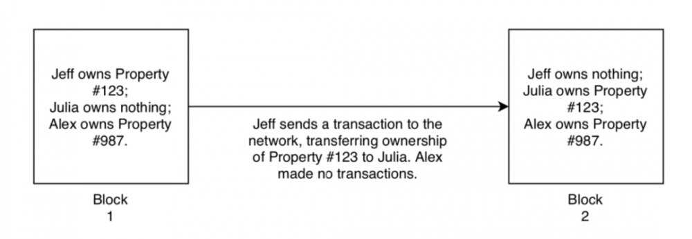 观点丨自动做市商和公共链的结合将改变货币属性和跨境交易1