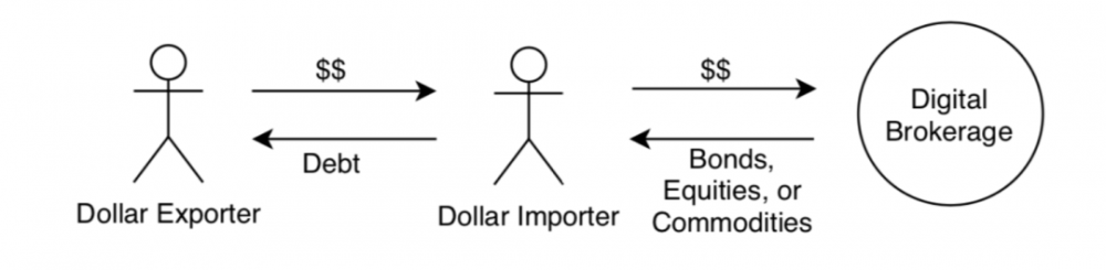 观点丨自动做市商和公共链的结合将改变货币属性和跨境交易6