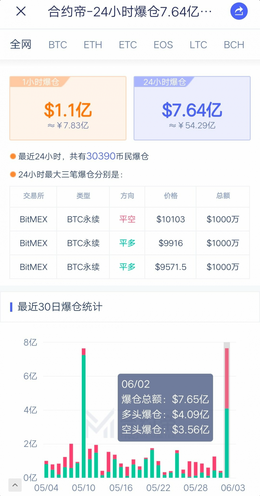 5分钟内击落800刀，如果您无法杀死您，您将继续杀死您2