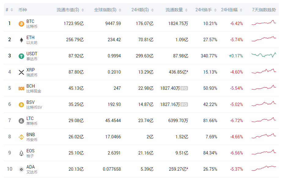 米叔聊趋势 6-3 主流行情分析&AMPL走势预测&AMPL操作提示米叔：24小时内惊现天地针，高位诱多再割韭菜，后市该如何避险？