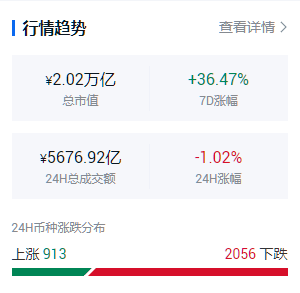 米叔聊趋势 6-3 主流行情分析&AMPL走势预测&AMPL操作提示米叔：24小时内惊现天地针，高位诱多再割韭菜，后市该如何避险？1