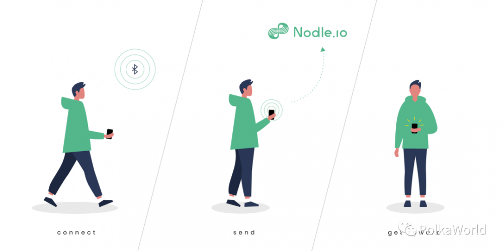 Nodle:利用物联网信息收集器|在底层创建1000万部手机的项目1